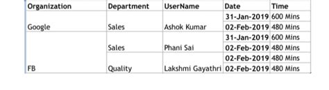 Image result for JavaScript Table with Merged Rows Using a JSON File