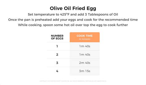Egg Frying Temperature Chart Chart To Sous Vide Cooking – Coolguides