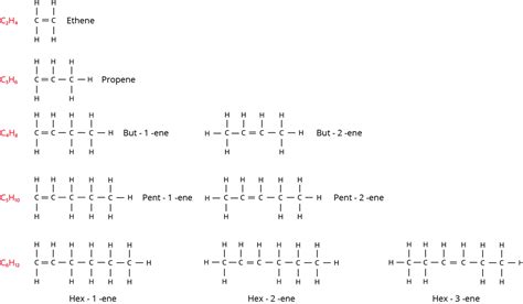 Classification of organic compounds based on the kind of atoms — lesson ...