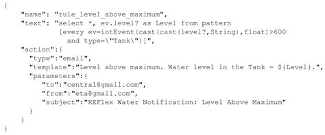 An IoT-Based Framework for Smart Water Supply Systems Management