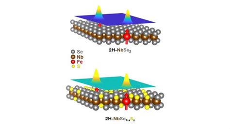 Revelan cómo mínimas impurezas magnéticas alteran lasuperconductividad ...