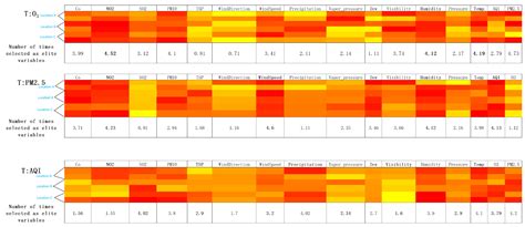 A Hybrid Autoformer Network for Air Pollution Forecasting Based on ...