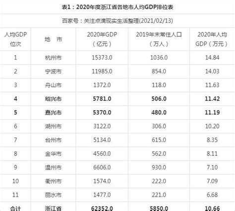2021年安徽省地区生产总值：安徽省16个地级市GDP排名_房家网