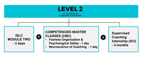 Image result for Islc Program