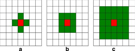 Image result for Moore Neighborhood Python