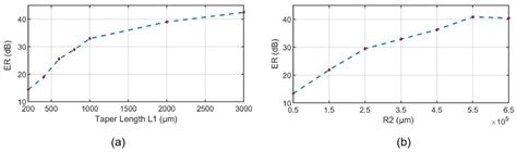 Integrated Broadband Filter with Sharp Transition Edges Based on SiN ...