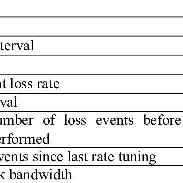 Image result for Algorithm in Python Using Symbols