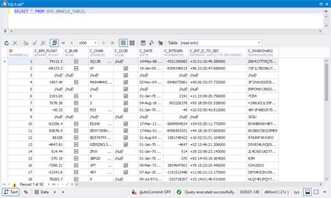 Image result for Oracle Table Data