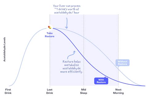 Cheers Restore | After-Alcohol Aid | Drink Smarter 🍻