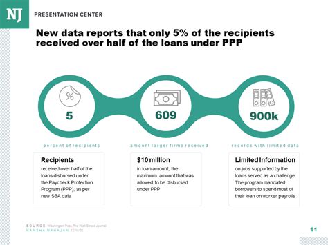 Paycheck Protection Program PPP 的图像结果
