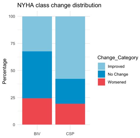 Comparing Conduction System Pacing to Biventricular Upgrade in ...