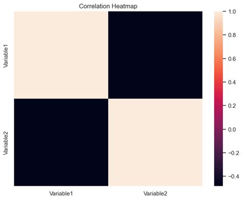 Image result for Correlation Heatmap Dot with Python