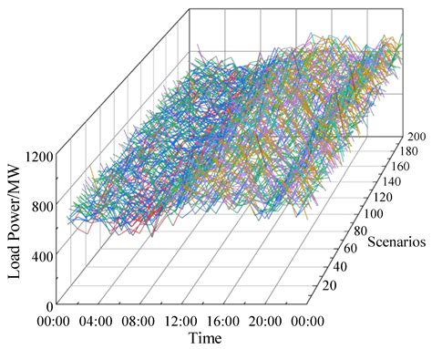 A Two-Stage Operation Strategy for Energy Storage under Extreme-Heat ...