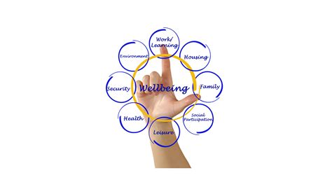 Workplace Wellbeing Strategy Examples 的图像结果