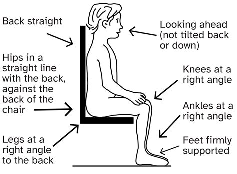 Sitting position and posture