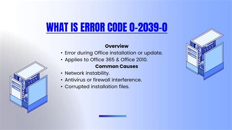 Image result for Error Code 2039