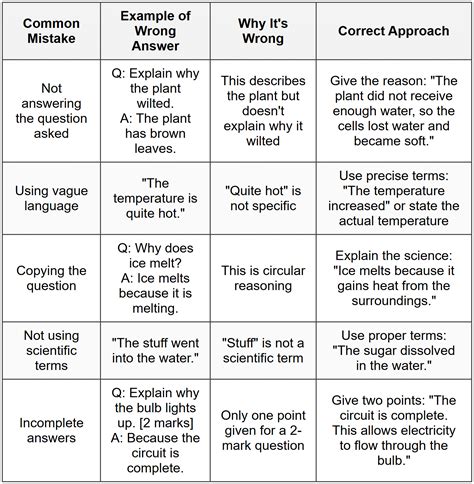 Open-Ended Question Answering Technique - PSLE Science PDF Download