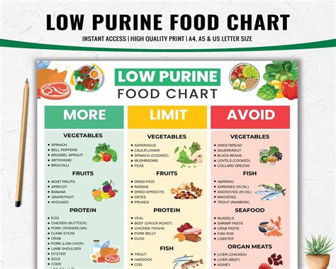 Low purine foods gout diet plan gout food chart low purines food list for joint pain relief and ...