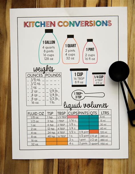 How Many Quarts in a Gallon? | Cooking conversion chart, Printable ...