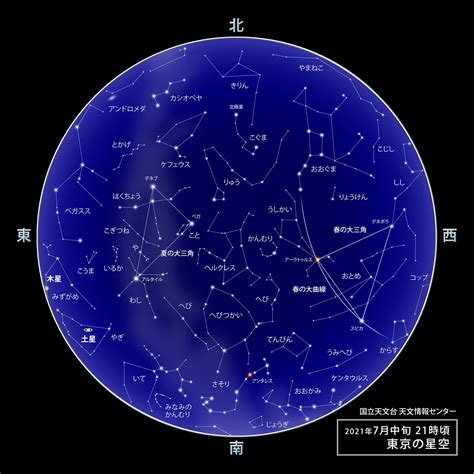 東京の星空・カレンダー・惑星（2021年7月） | 国立天文台(NAOJ)
