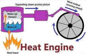External Combustion Engine 的图像结果