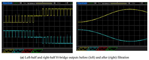 Open-Loop Class-BD Audio Amplifiers with Balanced Common-Mode Output