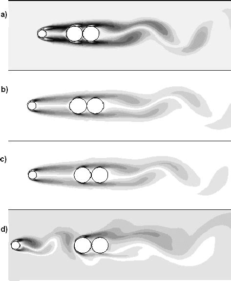 Image result for Vortex Shedding Explained