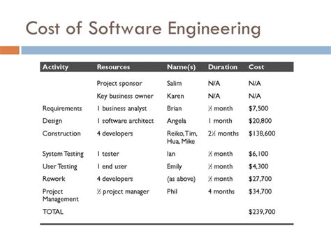 Image result for Software Testing Basic Concepts