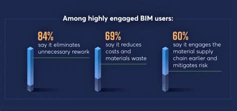 What is BIM| Building Information Modeling 2026