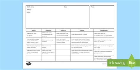 Image result for Observation Checklists EYFS