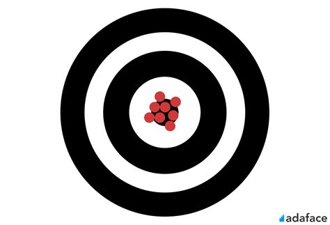 Test Reliability and Validity 的图像结果