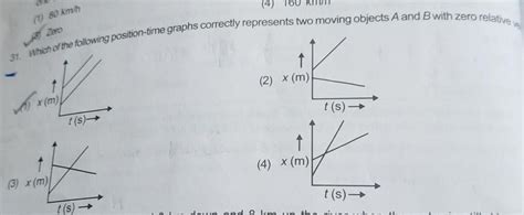 (3) Zero 31. Which of the following position-time graphs correctly ...