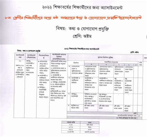 Image result for 6th Week Assignment Answer Class 10 ICT