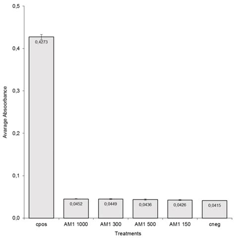 Prospection of Nematotoxic Aqueous Seeds Extracts Derived from the ...