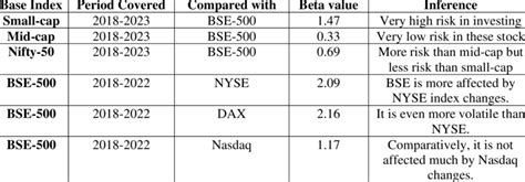 Image result for Task to Complete in Tabular Format