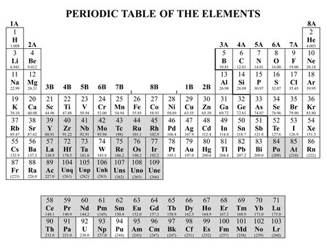 Printable Periodic Table With Charges Pdf | Cabinets Matttroy