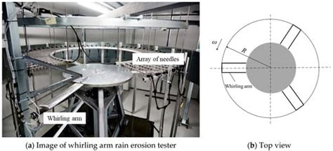 Numerical Study on the Impact Pressure of Droplets on Wind Turbine ...