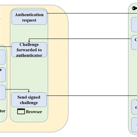 Image result for Multi-User Authentication