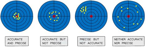 Errors and Uncertainties - Physics for Grade 10 PDF Download