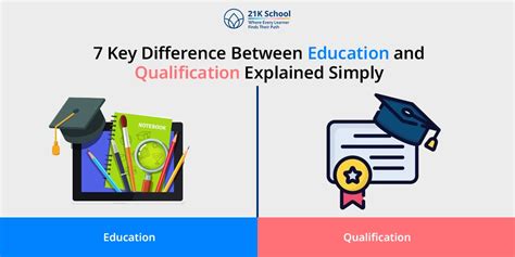 Competency-Based Assessment: Definition, Process, Benefits & Examples
