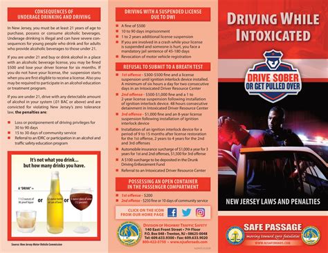 What Are the Penalties for DWI / DUI in New Jersey | NJ Drunk Driving ...