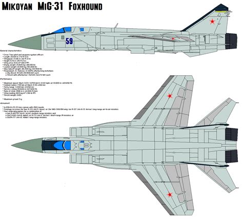 MiG-31 Foxhound by bagera3005 on DeviantArt