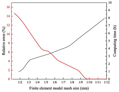 Measurement of Air Layer Thickness under Multi-Angle Incidence ...