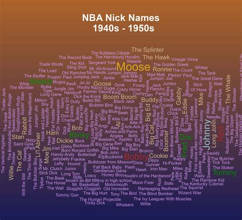 Best NBA Nicknames Of The Decades: 1940s - 1950s | Barstool Sports
