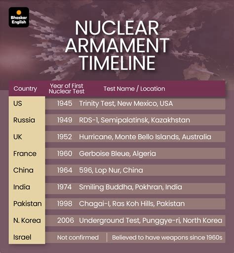 India Surpasses Pakistan in Nuclear Stockpile; China, US, Russia & AI ...