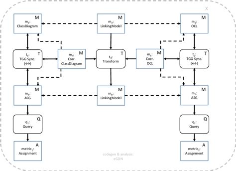 Image result for Edgra Computer Code