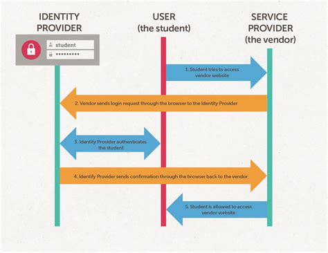 Digging into Data Interoperability with the League of Innovative ...