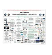 Image result for Quantum Computer Financial System