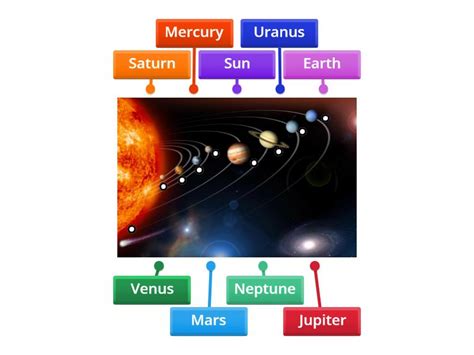 Solar System Layout Diagram 的图像结果