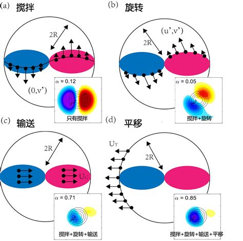 Introduction to Python Coding に対する画像結果